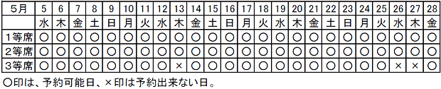 公演通し券カレンダー