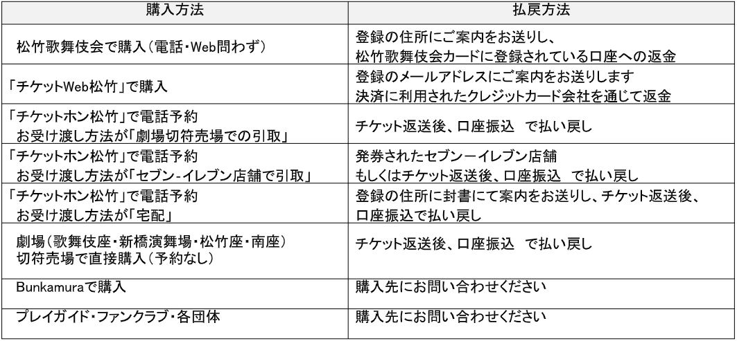 Web 松竹 チケット 【チケットWeb松竹】ご利用ガイド