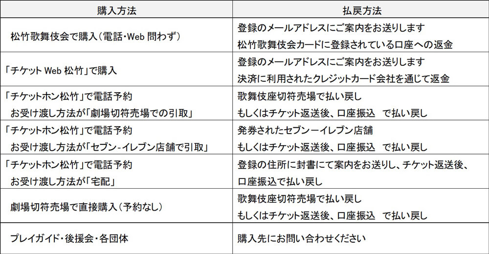 歌舞伎座 四月大歌舞伎 4月25日 日 4月28日 水 公演中止に伴うチケット払い戻しのご案内 歌舞伎美人