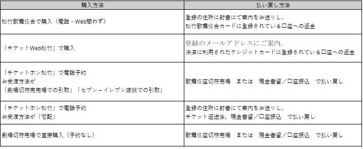 歌舞伎座 芸術祭十月大歌舞伎 10月12日 土 13日 日 公演中止に伴うチケット代金払い戻しのご案内 歌舞伎美人