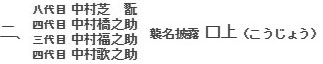 八代目中村芝翫 四代目中村橋之助 三代目中村福之助 四代目中村歌之助　襲名披露 口上（こうじょう）