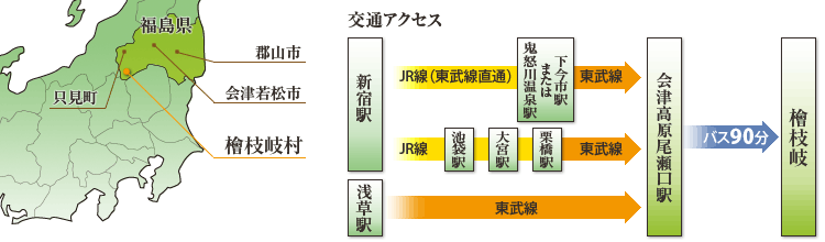 交通アクセス