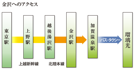 金沢へのアクセス