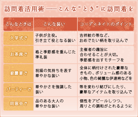 訪問着活用術――こんな“とき”に訪問着を